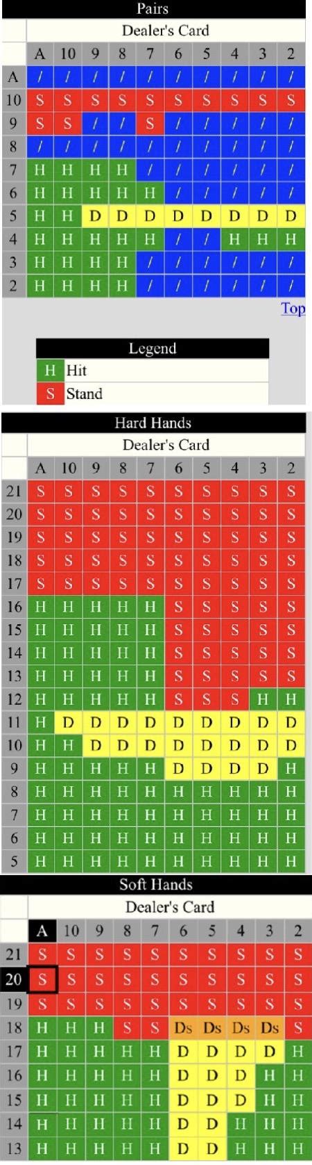 How to play blackjack best hands and ace the game.